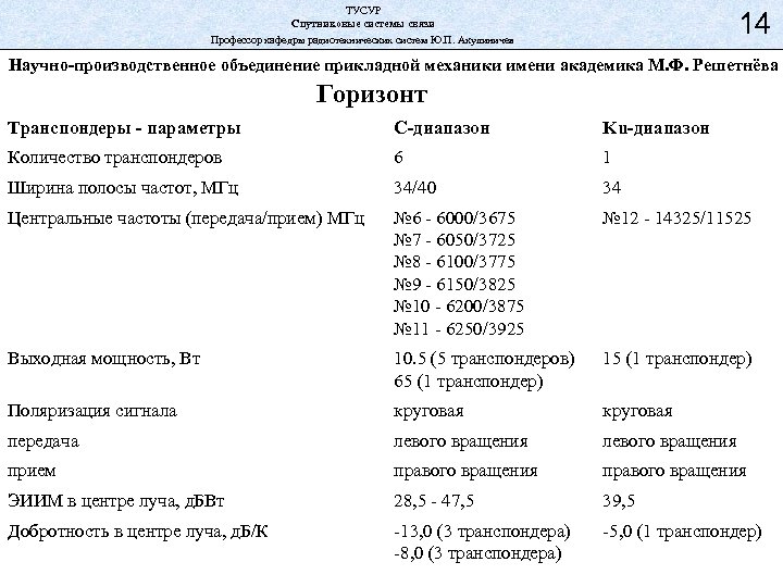 ТУСУР Спутниковые системы связи Профессор кафедры радиотехнических систем Ю. П. Акулиничев 14 Научно-производственное объединение