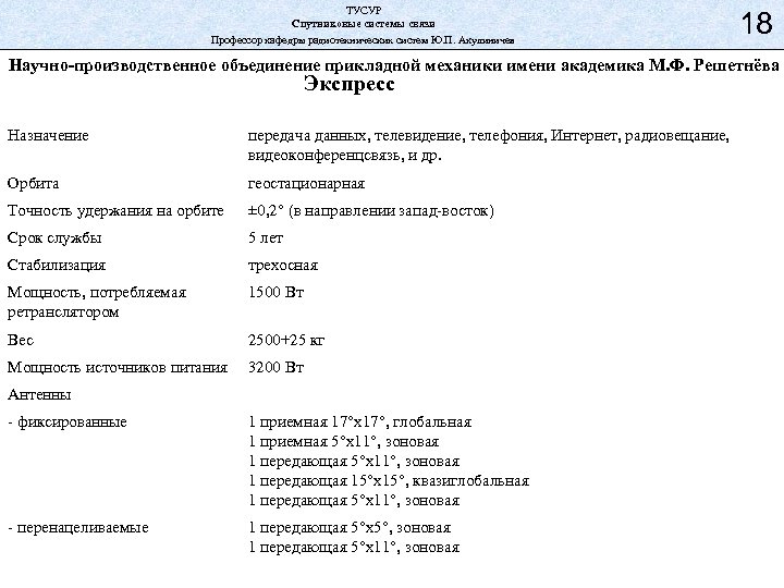 ТУСУР Спутниковые системы связи Профессор кафедры радиотехнических систем Ю. П. Акулиничев 18 Научно-производственное объединение