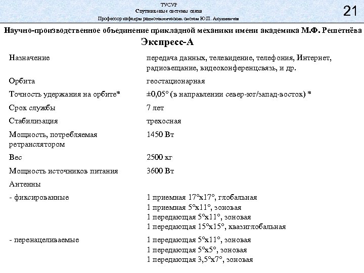 ТУСУР Спутниковые системы связи Профессор кафедры радиотехнических систем Ю. П. Акулиничев 21 Научно-производственное объединение
