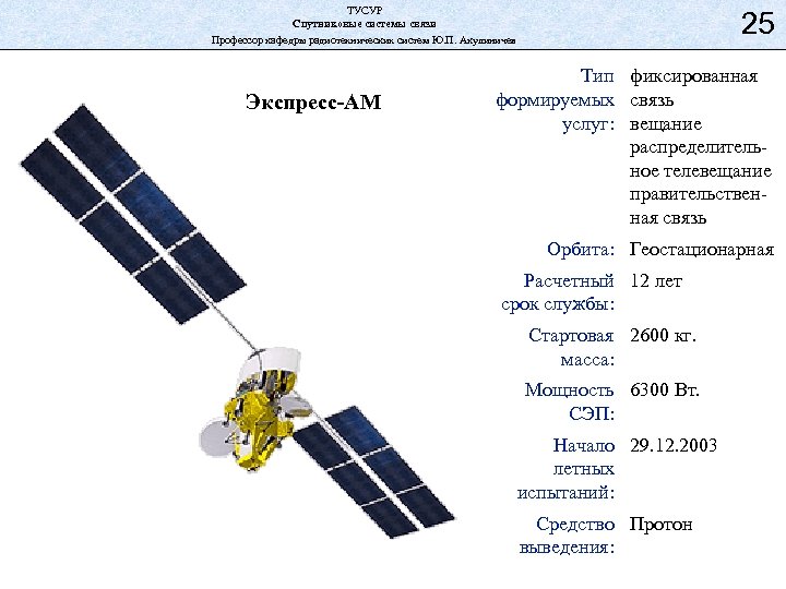 ТУСУР Спутниковые системы связи Профессор кафедры радиотехнических систем Ю. П. Акулиничев Экспресс-АМ 25 Тип