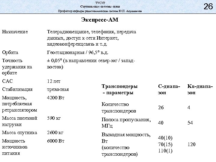 ТУСУР Спутниковые системы связи Профессор кафедры радиотехнических систем Ю. П. Акулиничев 26 Экспресс-АМ Назначение