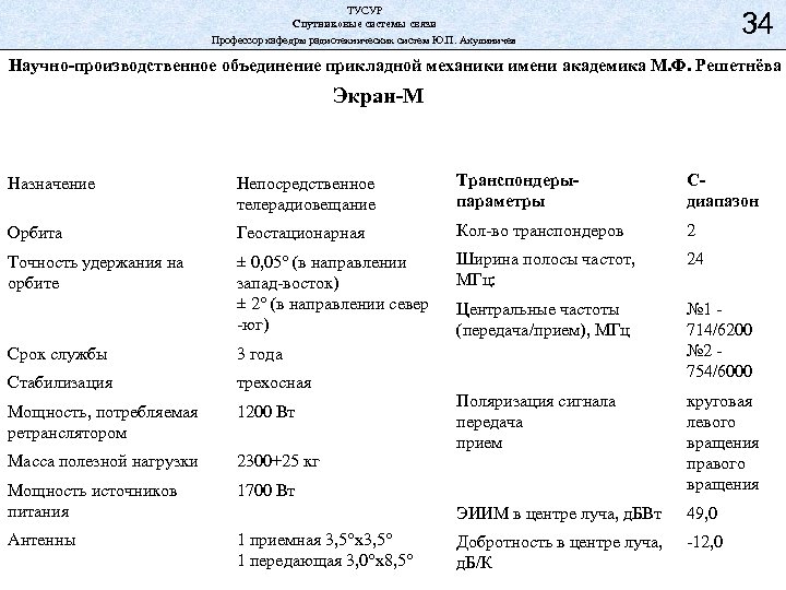 ТУСУР Спутниковые системы связи Профессор кафедры радиотехнических систем Ю. П. Акулиничев 34 Научно-производственное объединение