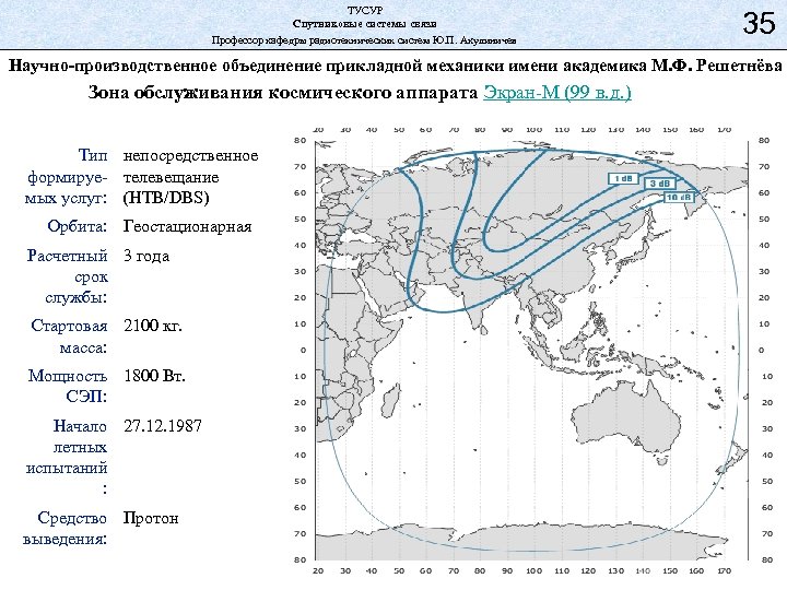 ТУСУР Спутниковые системы связи Профессор кафедры радиотехнических систем Ю. П. Акулиничев 35 Научно-производственное объединение