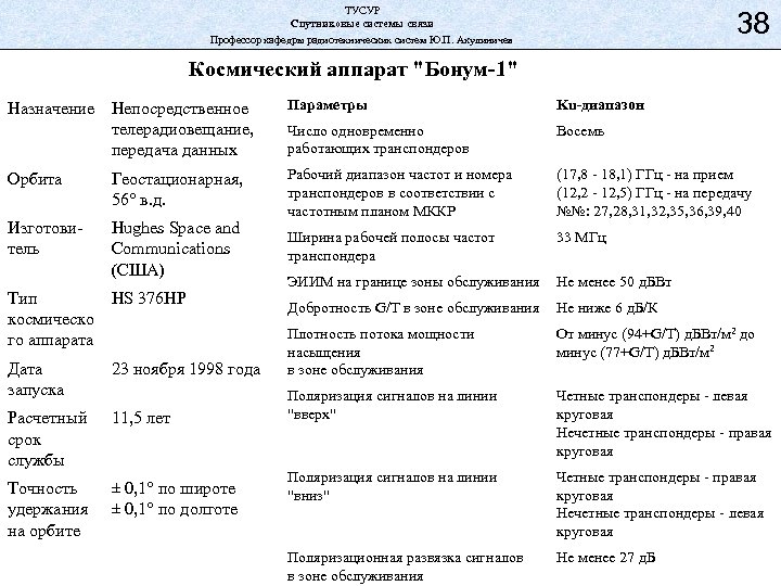 ТУСУР Спутниковые системы связи Профессор кафедры радиотехнических систем Ю. П. Акулиничев 38 Космический аппарат