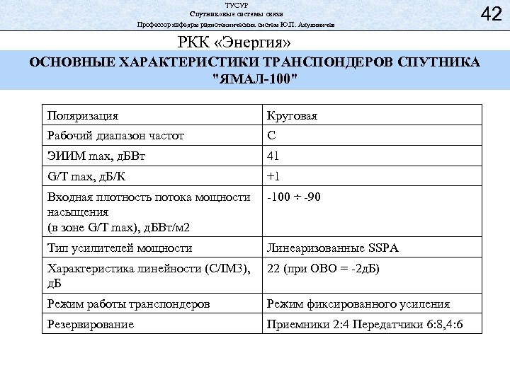 ТУСУР Спутниковые системы связи Профессор кафедры радиотехнических систем Ю. П. Акулиничев 42 РКК «Энергия»
