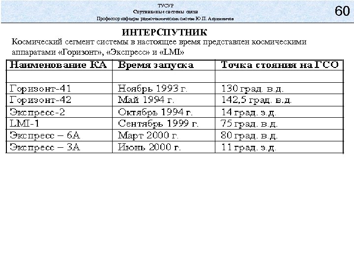 ТУСУР Спутниковые системы связи Профессор кафедры радиотехнических систем Ю. П. Акулиничев ИНТЕРСПУТНИК Космический сегмент