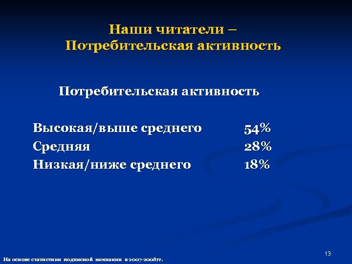 Наши читатели – Потребительская активность Высокая/выше среднего Средняя Низкая/ниже среднего На основе статистики подписной