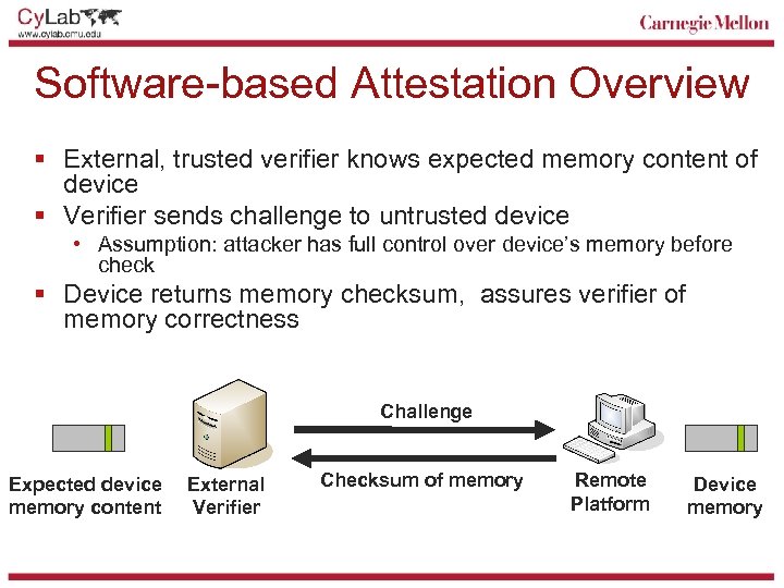 Software-based Attestation Overview § External, trusted verifier knows expected memory content of device §