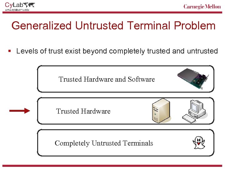 Generalized Untrusted Terminal Problem § Levels of trust exist beyond completely trusted and untrusted