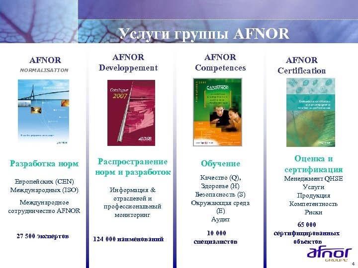 Услуги группы AFNOR NORMALISATION Разработка норм Европейских (CEN) Международных (ISO) Международное сотрудничество AFNOR 27