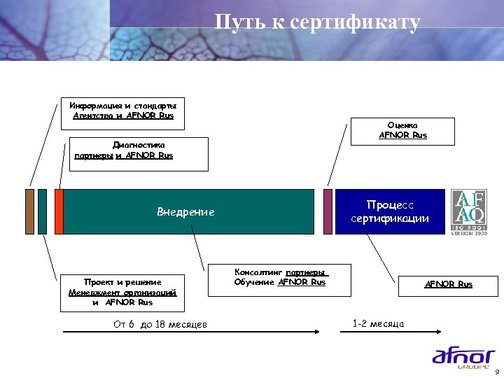 Путь к сертификату Информация и стандарты Агентства и AFNOR Rus Оценка AFNOR Rus Диагностика