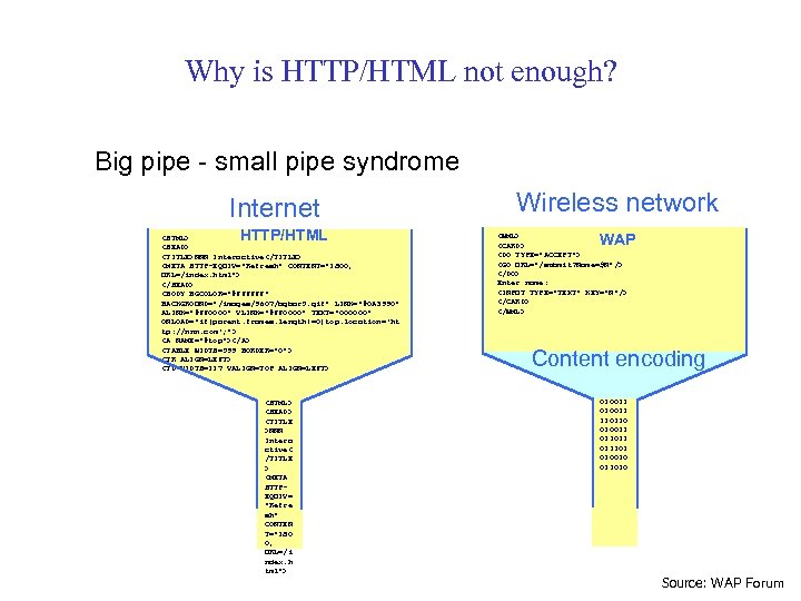 Why is HTTP/HTML not enough? Big pipe - small pipe syndrome Internet HTTP/HTML <HTML>