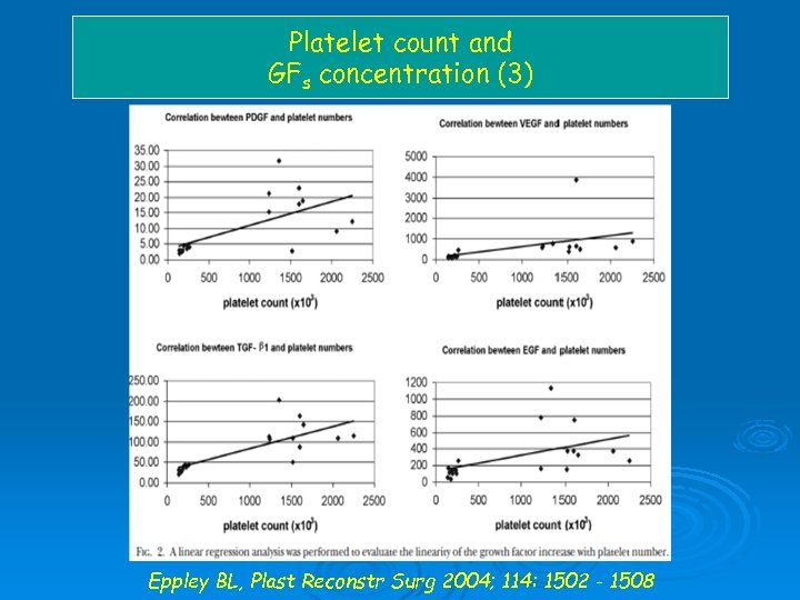 Platelet count and GFs concentration (3) Eppley BL, Plast Reconstr Surg 2004; 114: 1502