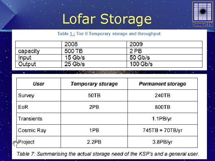 Lofar Storage EURO-VO: GRID and VO 