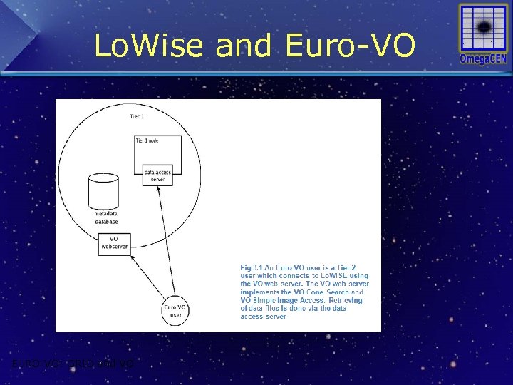 Lo. Wise and Euro-VO EURO-VO: GRID and VO 