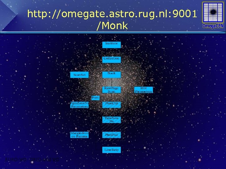 http: //omegate. astro. rug. nl: 9001 /Monk EURO-VO: GRID and VO 