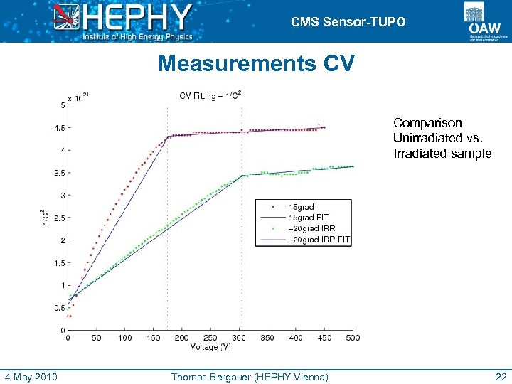 CMS Sensor-TUPO Measurements CV Comparison Unirradiated vs. Irradiated sample 4 May 2010 Thomas Bergauer