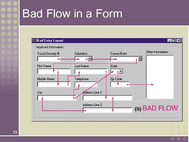 Bad Flow in a Form 13 