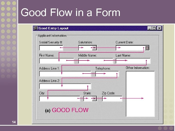 Good Flow in a Form 14 