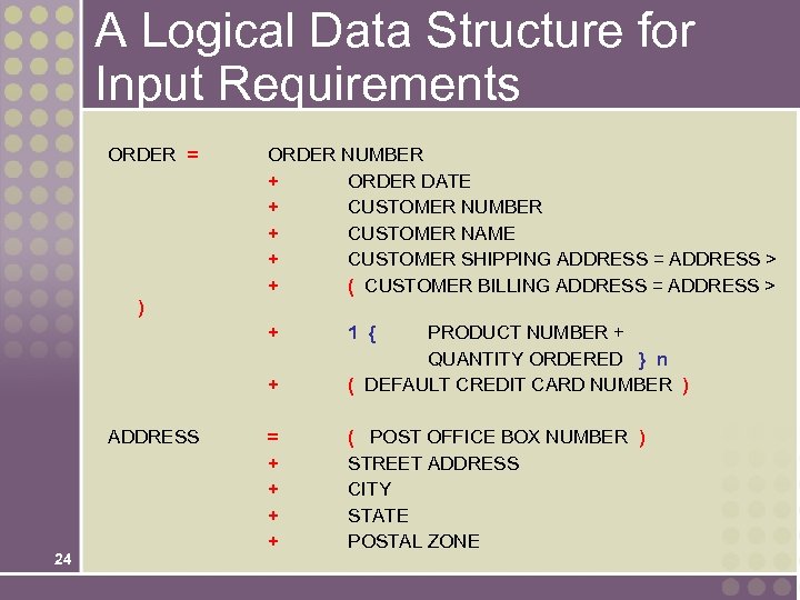 A Logical Data Structure for Input Requirements ORDER = ORDER NUMBER + ORDER DATE