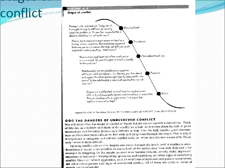 Stages of conflict 