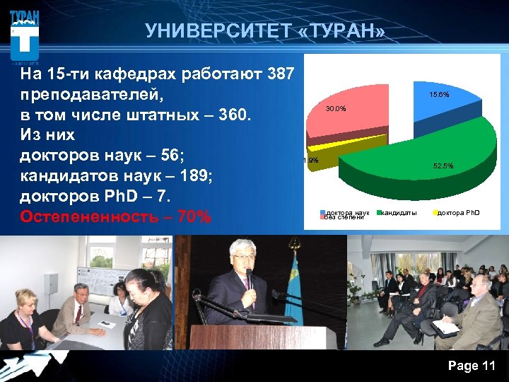  УНИВЕРСИТЕТ «ТУРАН» На 15 -ти кафедрах работают 387 преподавателей, в том числе штатных