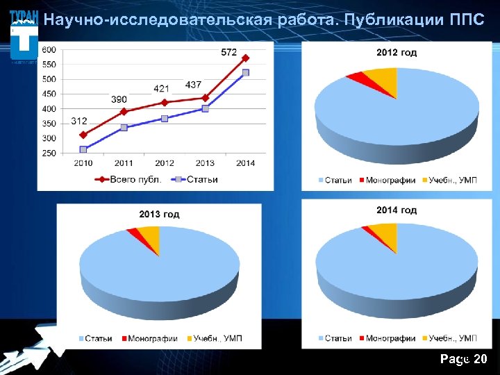  Научно-исследовательская работа. Публикации ППС Powerpoint Templates 20 Page 20 