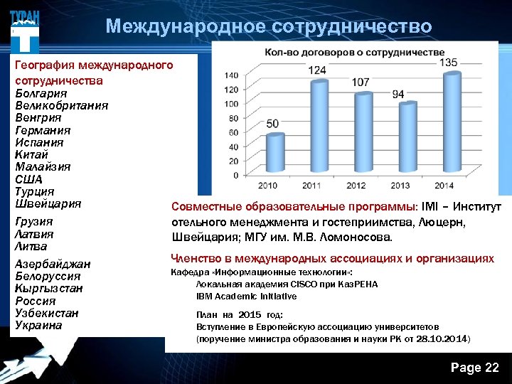  Международное сотрудничество География международного сотрудничества Болгария Великобритания Венгрия Германия Испания Китай Малайзия США