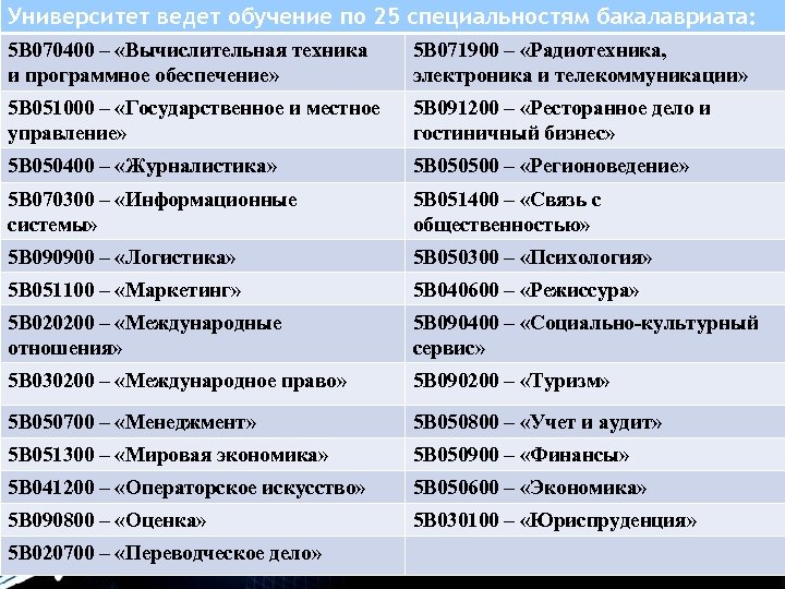 Университет ведет обучение по 25 специальностям бакалавриата: 5 В 070400 – «Вычислительная техника и