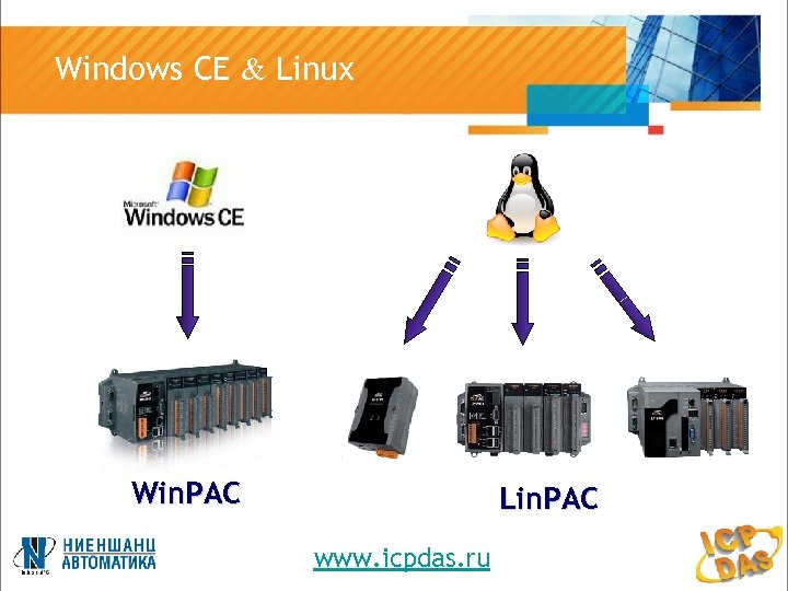 Windows CE & Linux Win. PAC Lin. PAC www. icpdas. ru 
