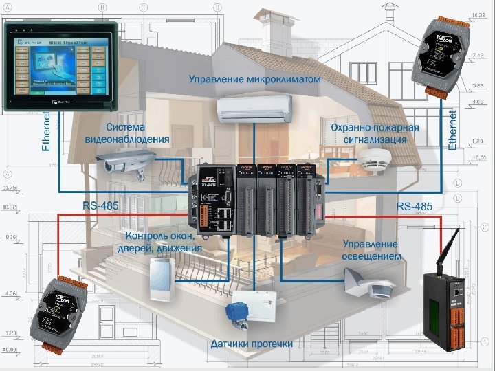 Сенсорные операторские панели www. icpdas. ru 