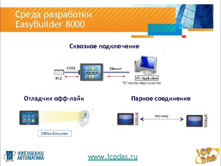 Среда разработки Easy. Builder 8000 Сквозное подключение Отладчик офф-лайн Парное соединение www. icpdas. ru
