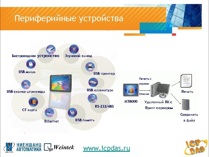 Периферийные устройства Беспроводное устройство USB мышь Звуковой выход USB принтер Печать с экрана USB