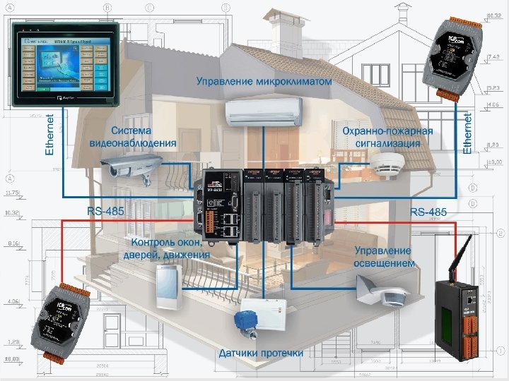 GSM/GPRS-программируемый контроллер для мобильных или распределенных объектов www. icpdas. ru 