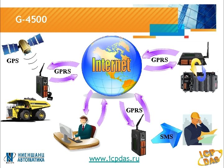 G-4500 GPRS GPRS SMS www. icpdas. ru 