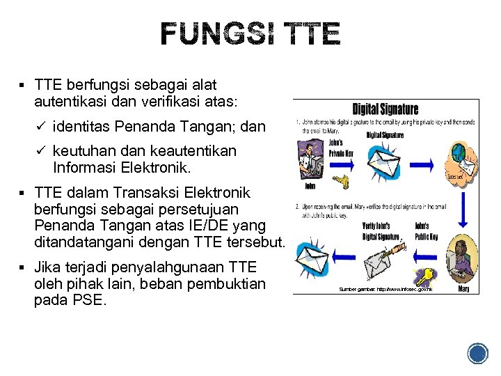 § TTE berfungsi sebagai alat autentikasi dan verifikasi atas: ü identitas Penanda Tangan; dan