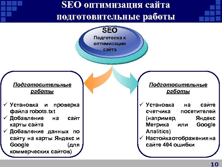 SEO оптимизация сайта подготовительные работы SEO Подготовка к оптимизации сайта Подготовительные работы ü Установка