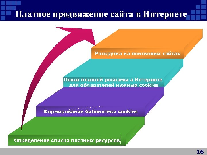 Платное продвижение сайта в Интернете Раскрутка на поисковых сайтах Показ платной рекламы а Интернете