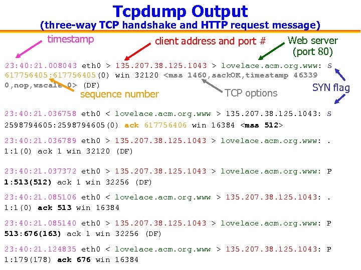 Tcpdump Output (three-way TCP handshake and HTTP request message) timestamp Web server client address