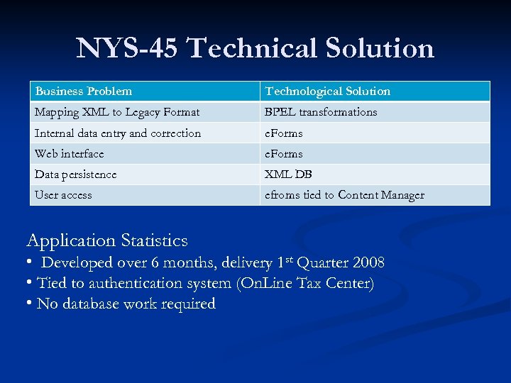NYS-45 Technical Solution Business Problem Technological Solution Mapping XML to Legacy Format BPEL transformations