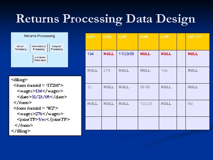 Returns Processing Data Design col 1 col 3 col 4 col 5 … col