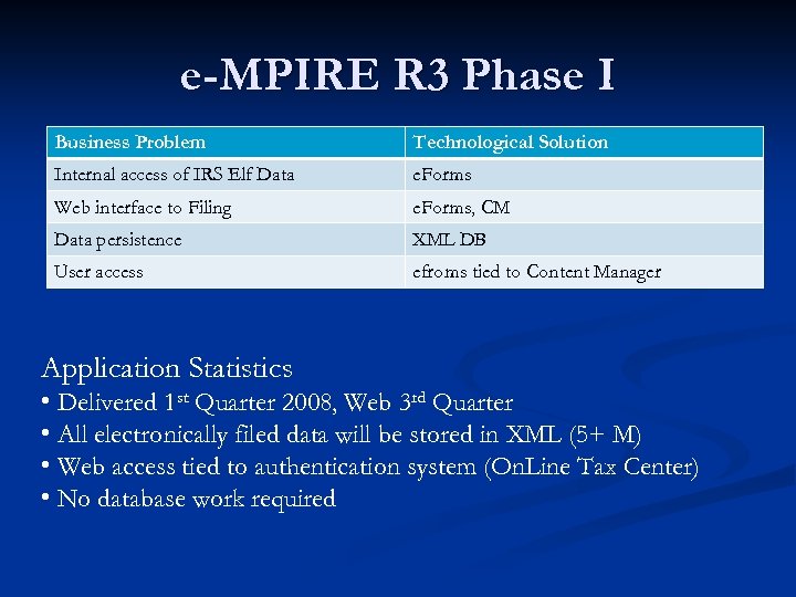 e-MPIRE R 3 Phase I Business Problem Technological Solution Internal access of IRS Elf