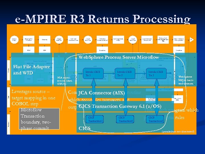 e-MPIRE R 3 Returns Processing Web. Sphere Process Server Microflow Flat File Adapter and