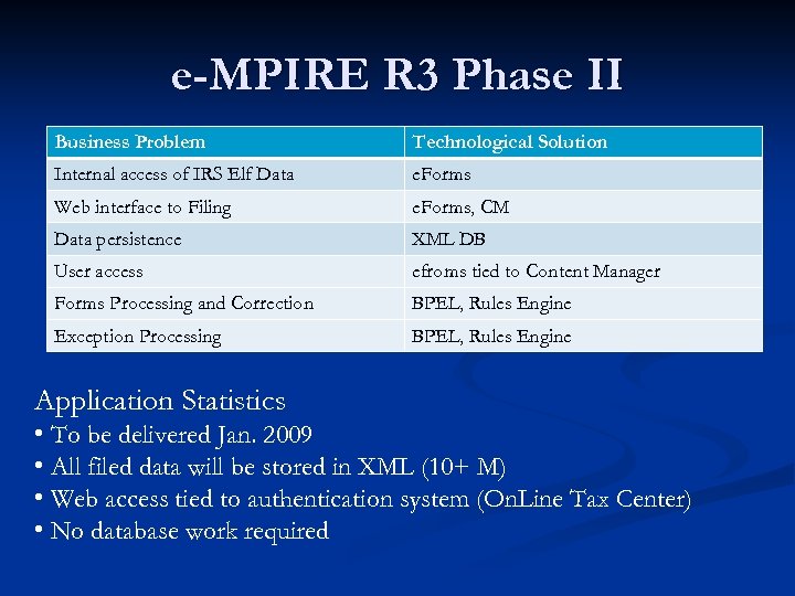 e-MPIRE R 3 Phase II Business Problem Technological Solution Internal access of IRS Elf