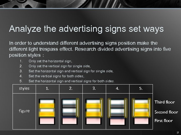 Analyze the advertising signs set ways In order to understand different advertising signs position