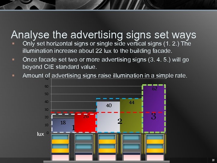 Analyse the advertising signs set ways § § § Only set horizontal signs or