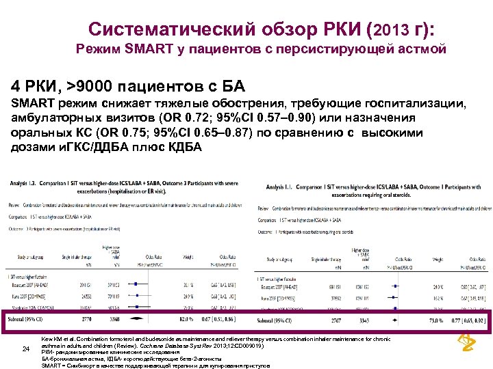 Систематический обзор РКИ (2013 г): Режим SMART у пациентов с персистирующей астмой 4 РКИ,
