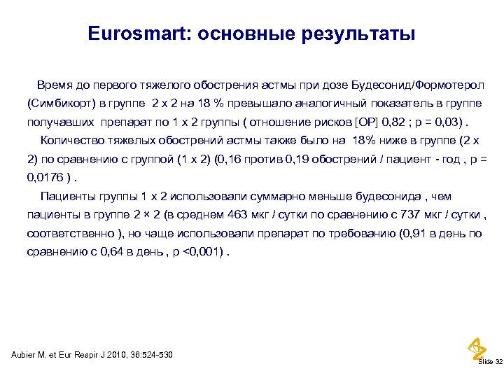 Eurosmart: основные результаты Время до первого тяжелого обострения астмы при дозе Будесонид/Формотерол (Симбикорт) в