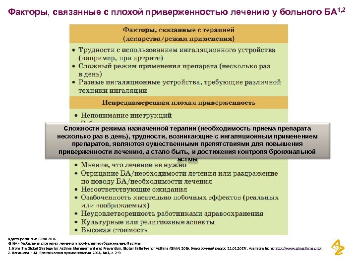 Факторы, связанные с плохой приверженностью лечению у больного БА 1, 2 Сложности режима назначенной