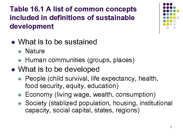 Table 16. 1 A list of common concepts included in definitions of sustainable development